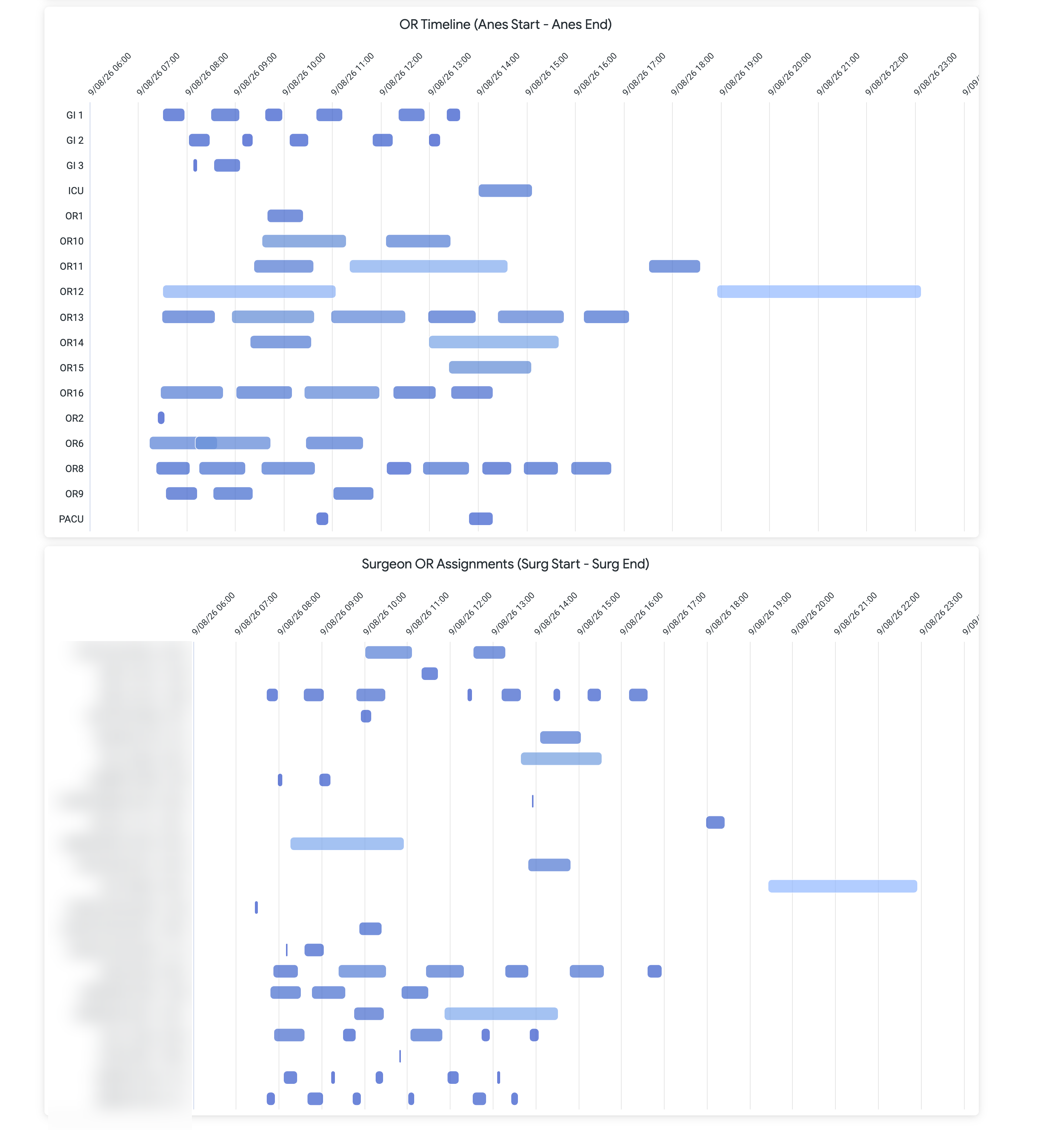 Single-day OR Timeline (Anes Start - Anes End) and Surgeon OR Assignments (Surg Start - Surg End), September 8, 2026. Surgeon names and identifier fragments are blurred.