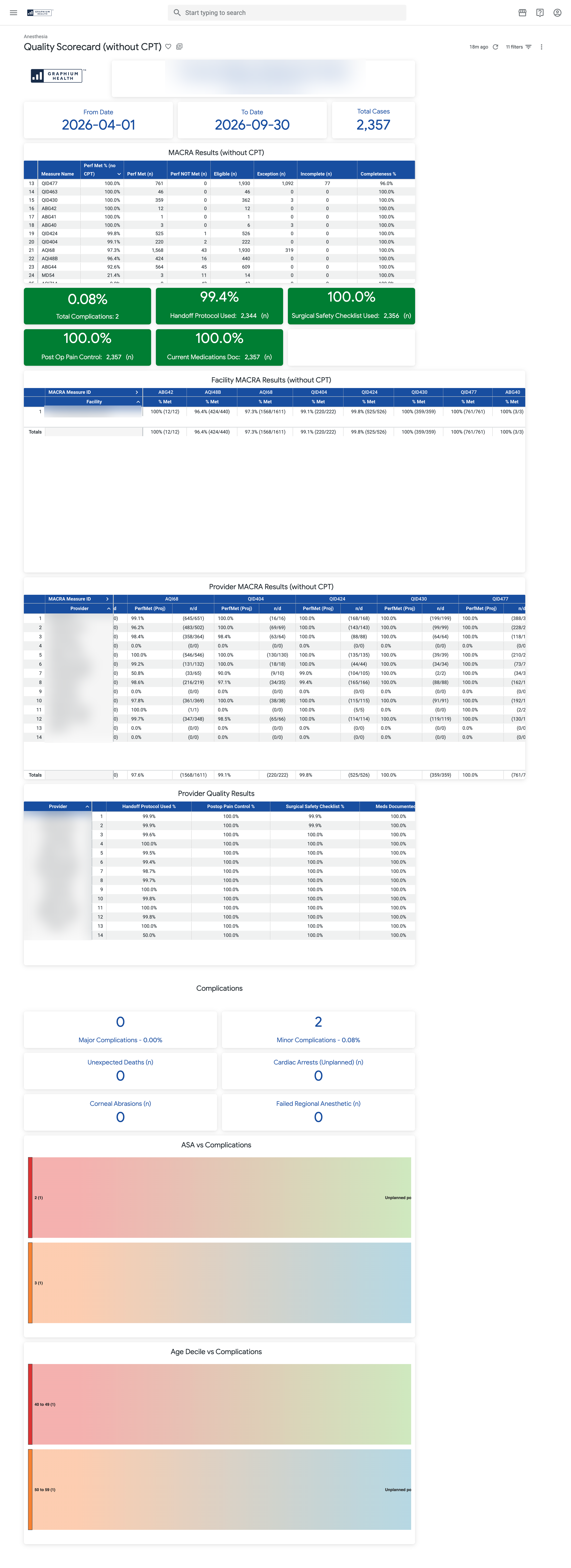 Quality Scorecard without CPT codes, showing measure results, facility and provider comparisons, quality indicators, and complications. Facility and clinician identifiers are blurred.