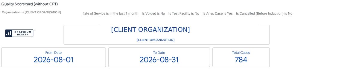 Quality Scorecard header showing organization, date range, total case count, and the active filter set