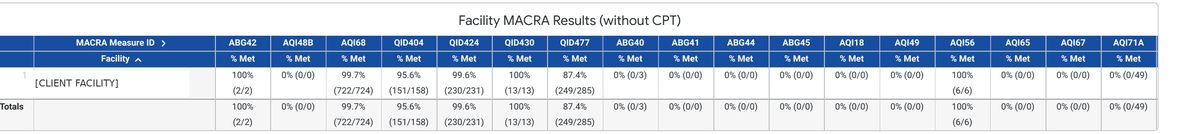 Facility-level quality measure results with percent met and numerator over denominator per measure