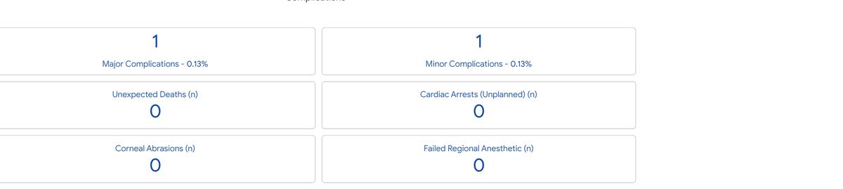 Complications panel showing major and minor complication counts and rates plus discrete adverse event counts