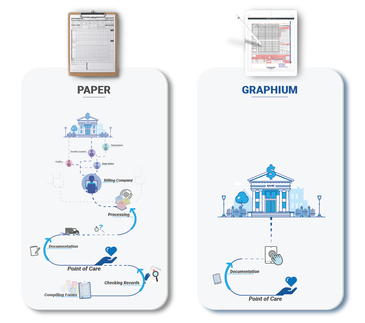 Paper vs Graphium | Graphium Health